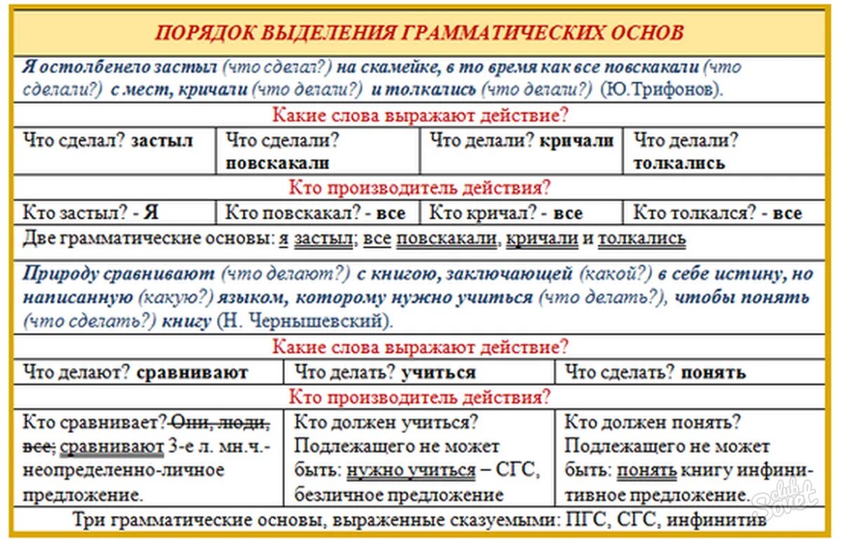 Употребите в составе предложений данные