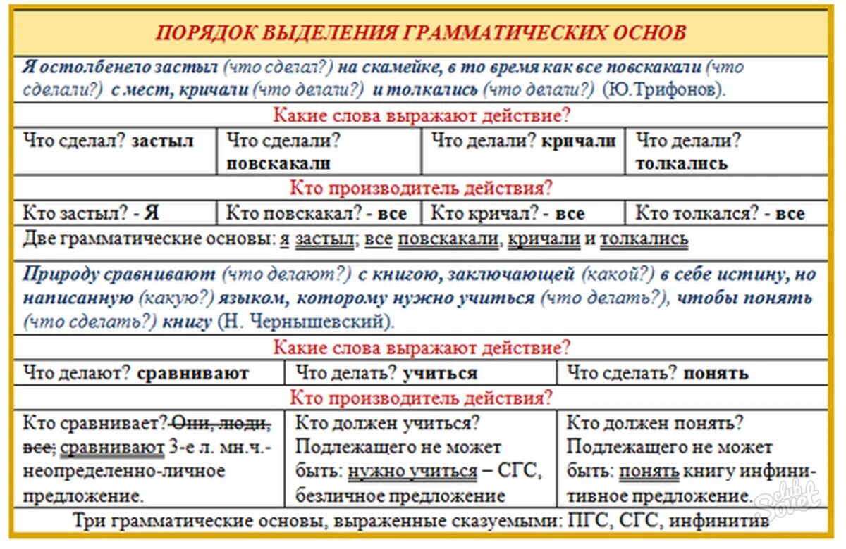 Что нужно выделять в книгах. Как выделить грамматическую основу в сложном предложении. Грамматическая основа предложения. Граматическаяоснова предложения. Выделение грамматической основы в предложении.