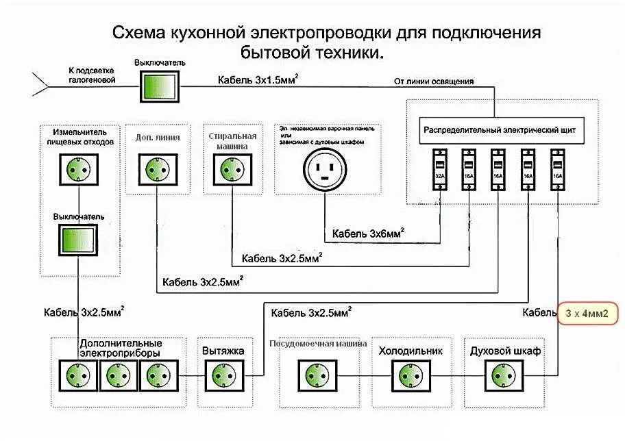 Схема подключения кухонной проводки. Правильная схема подключения электропроводки. Схема разводки электропроводки розеток. Монтажная схема квартирной электропроводки.