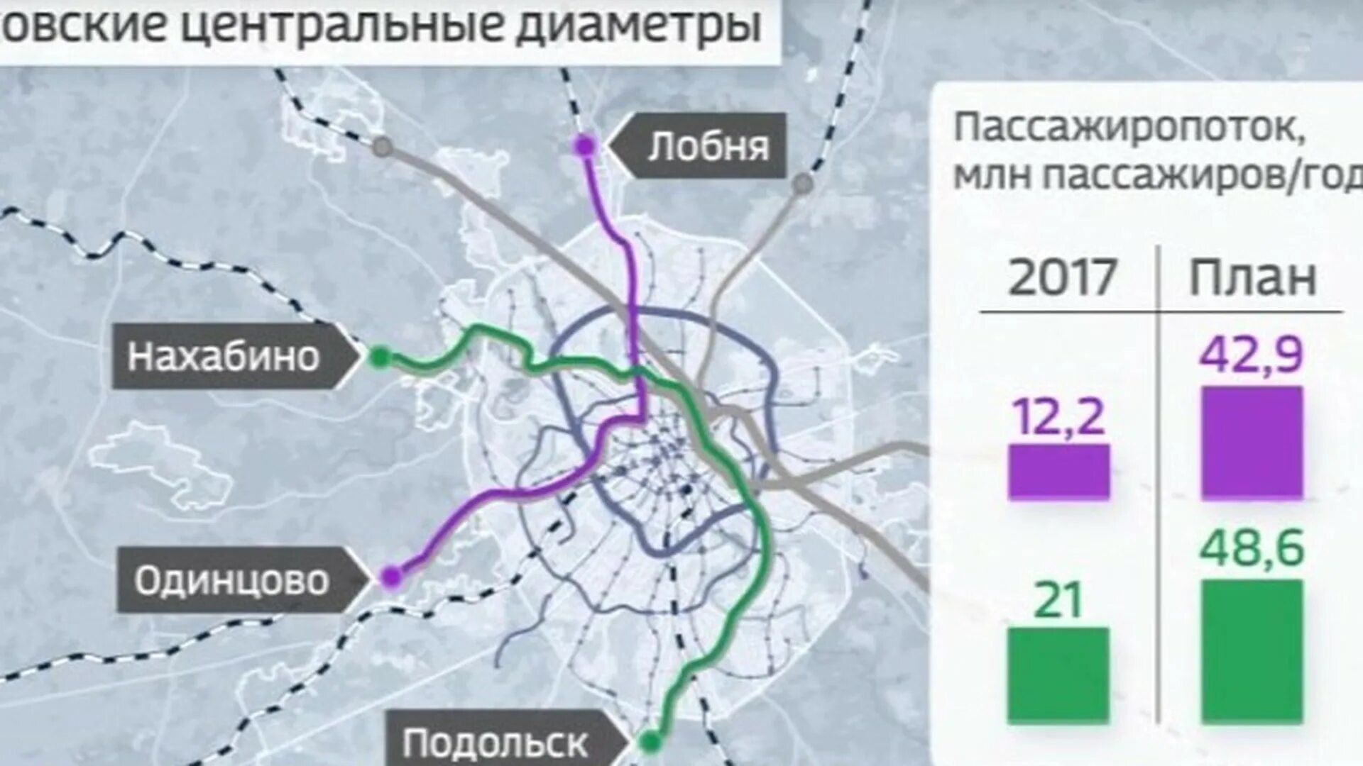 К какому из московских центральных диаметров. Центральные диаметры. Московские центральные диаметры. Петербургские центральные диаметры. Схема наземного метро Екатеринбург.