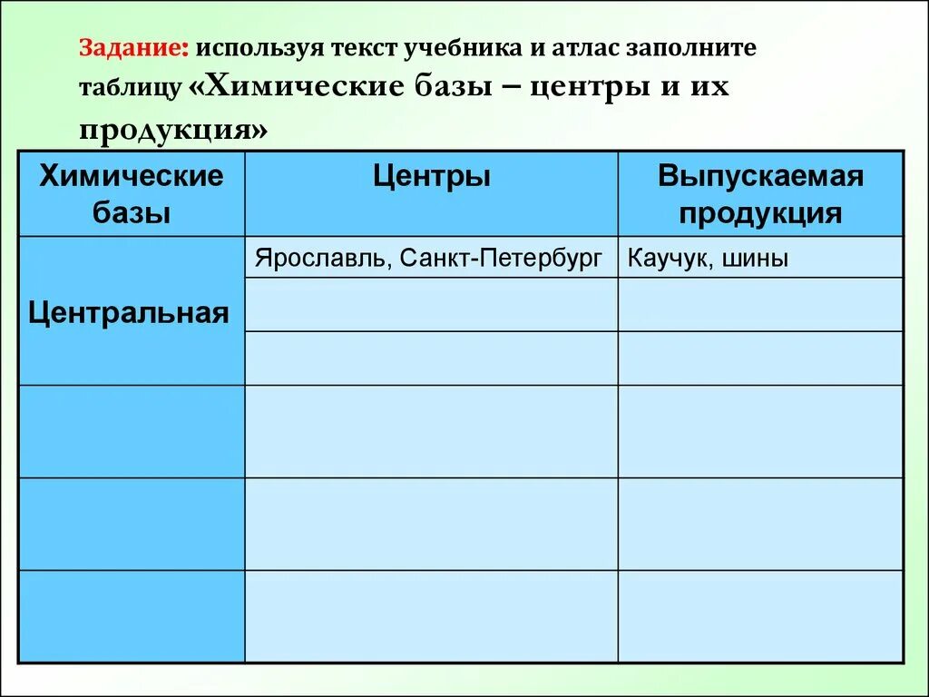 Используя данные учебника и атласа перенесите. Хим базы России таблица 9 класс. Базы химической промышленности таблица. Таблица отрасли химической продукции. Таблица химические базы и центры.