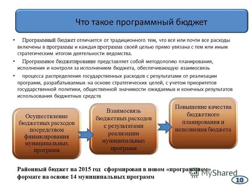 Планирование расходов бюджета города москвы. Бюджетное планирование. Реализация бюджетных программ. Реализация бюджетных программ. Бюджетные ассигнования регионального бюджета.