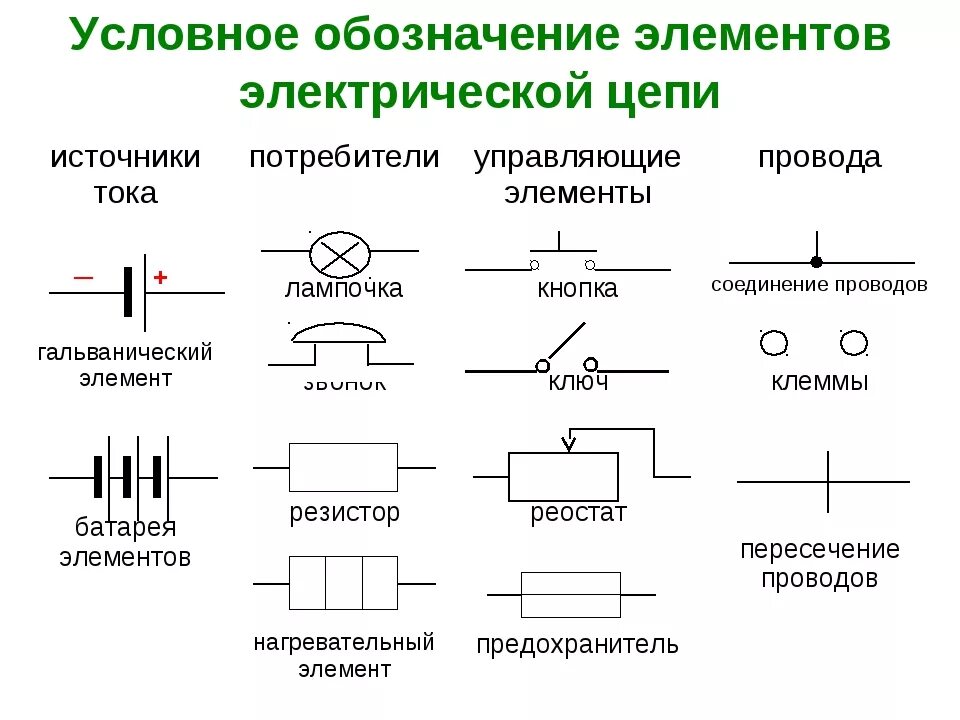 Условное изображение какого либо понятия идеи