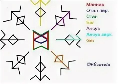 Вверх став