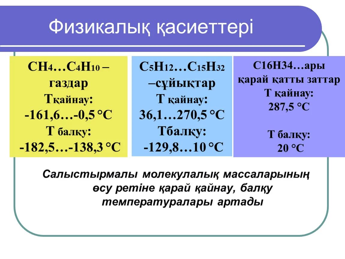 Алкандар химия. Қышқылдар химия. C16h34 формула. Азот қышқылы презентация. Алу реакциясы