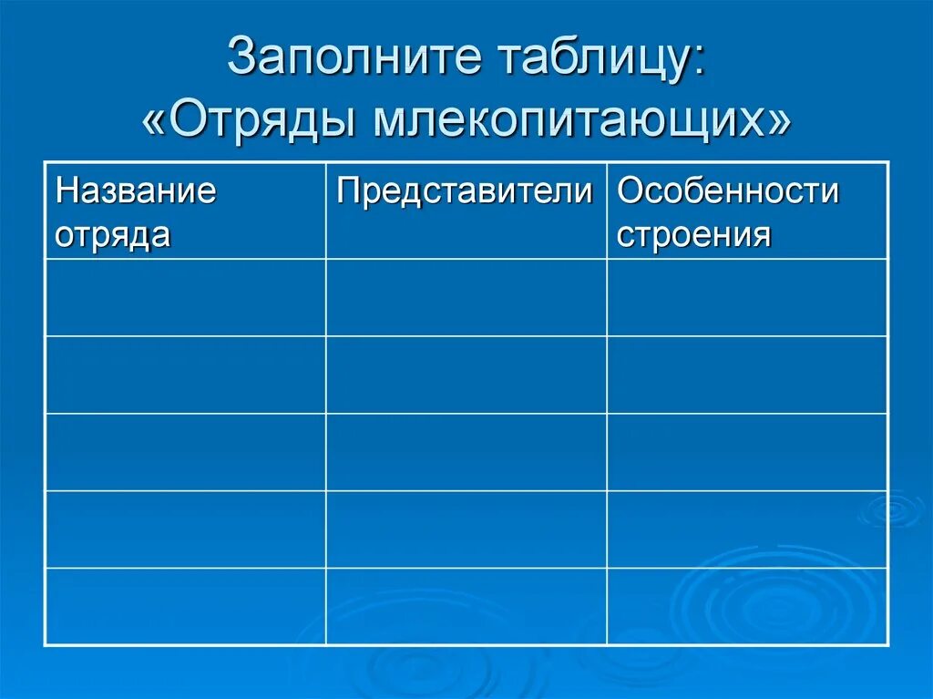 Основные группы млекопитающих. Отряды млекопитающих таблица 7 класс биология. Характеристика отрядов млекопитающих. Таблица общая характеристика отрядов млекопитающих. Класс млекопитающие таблица.