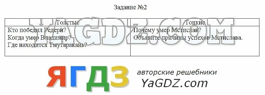 Кубановедение 2 класс ответы 2025. Рецепт для 2 класса кубановедение. кубановедение 2 класс стр 45. кубановедение 6 класс рабочая тетрадь. кубановедению 6 класс рабочая тетрадь печатать с 46-48.