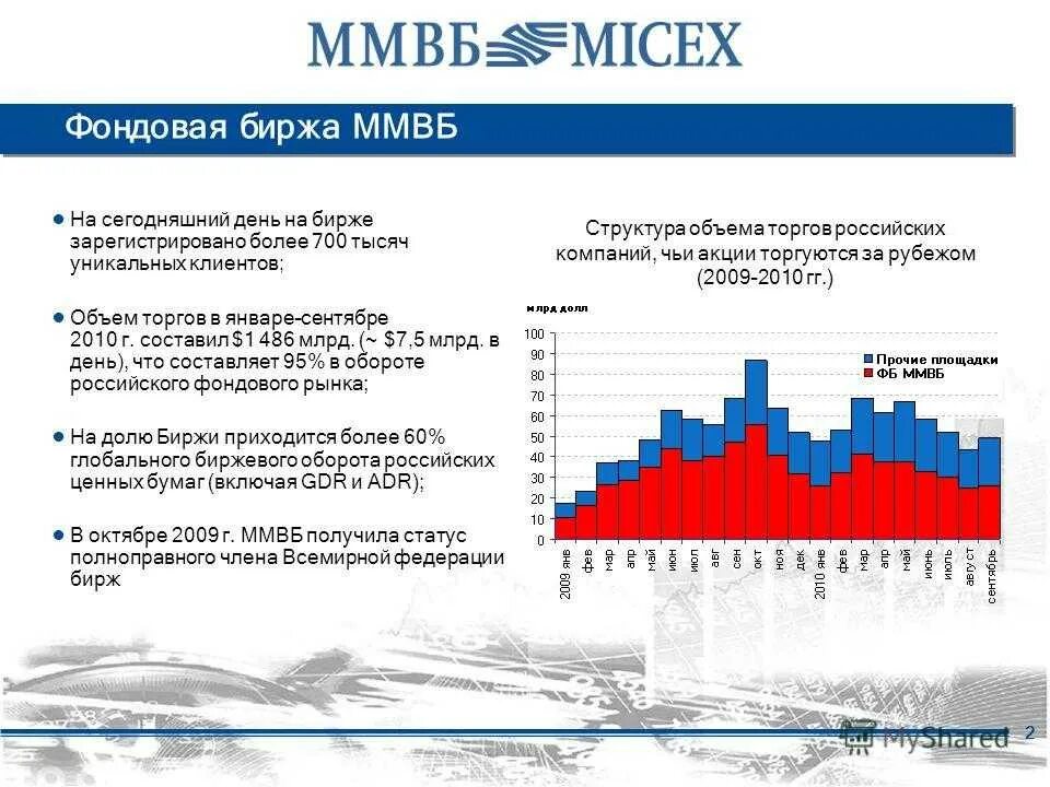Ход торгов на ммвб сегодня. Фондовая биржа ммвб. фондовый рынок ммвб. основные биржевые площадки россии. объемы продаж биржа.