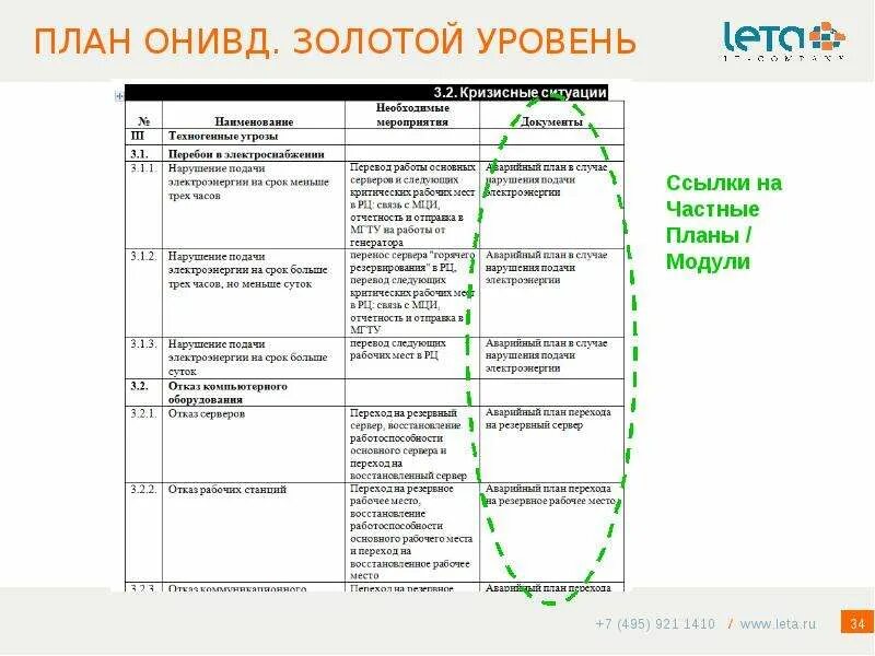 План ОНИВД. План ОНИВД банка это. План непрерывности деятельности. План обеспечения непрерывности бизнеса пример.