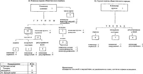 Структура общественного порядка