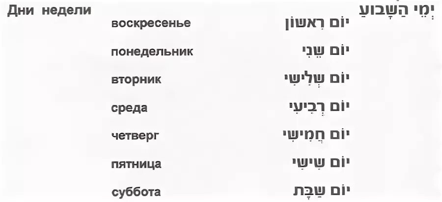 Название дней недели таблица Картинки дни недели для дошкольников 46 фото