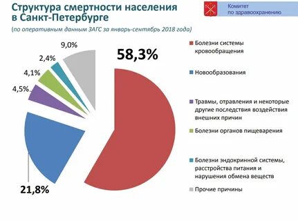 Первое место в структуре инвалидности