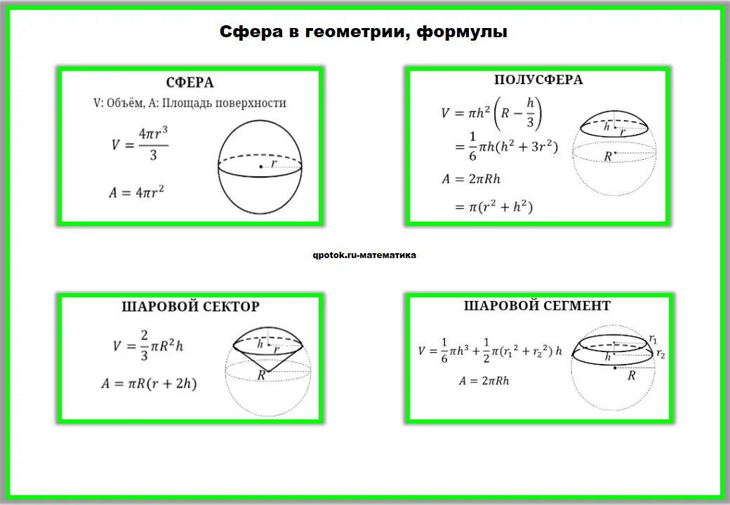 Шар формулы площади и объема. Объем сферы формула. Формулы шара и сферы. Сфера формулы геометрия. Шар сфера геометрия формулы.