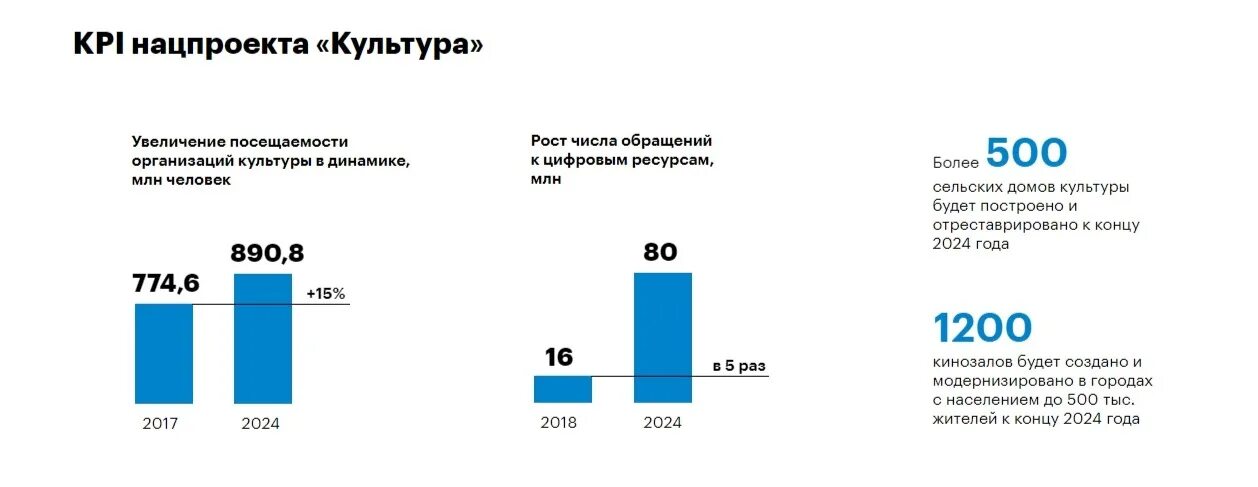 Цифровые ресурсы культура. Федеральный проект цифровая культура. Перечень фактографической информации. Электронные образовательные ресурсы эор это. Цифровые ресурсы культура.