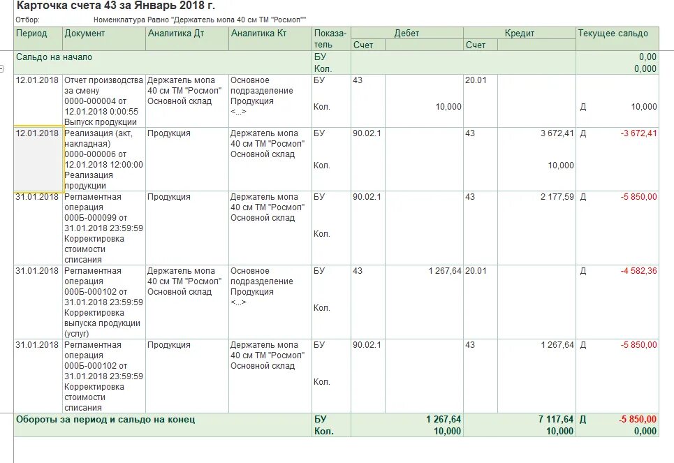Карточка счета 43 образец заполнения. Счет 43 готовая продукция образец. Карточка счета 43 1с. Карточка счета 43 готовая продукция. Карточка аналитического учета