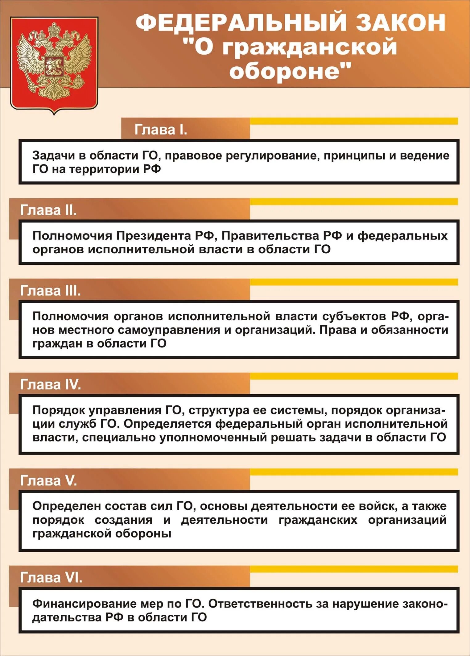 Правовые основы в области го. Закон о гражданской обороне. Федерпальныйзакон о гражданскойцобороне. ФЗ О го. Основные законы гражданской обороны.