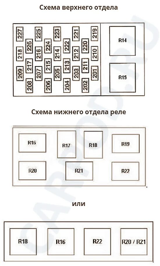 Транзит 2013 предохранители. Ford Transit блок предохранителей схема. Форд Транзит блок предохранителей в салоне. Схема предохранителей Форд Транзит 2002 года. Блок предохранитель Форд Транзит 2013 года схема.