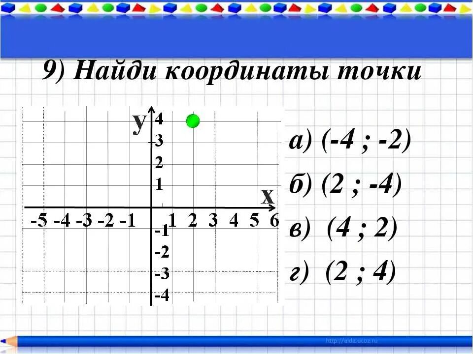 Математика 5 класс найти координаты точек. Как найти координаты точки. Как нации координаты точки. Вычислить координаты точки. Как Нати кординаты точки.
