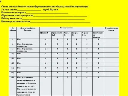 Анализ образовательного процесса в школе