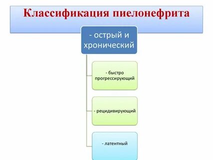 Формы пиелонефрита