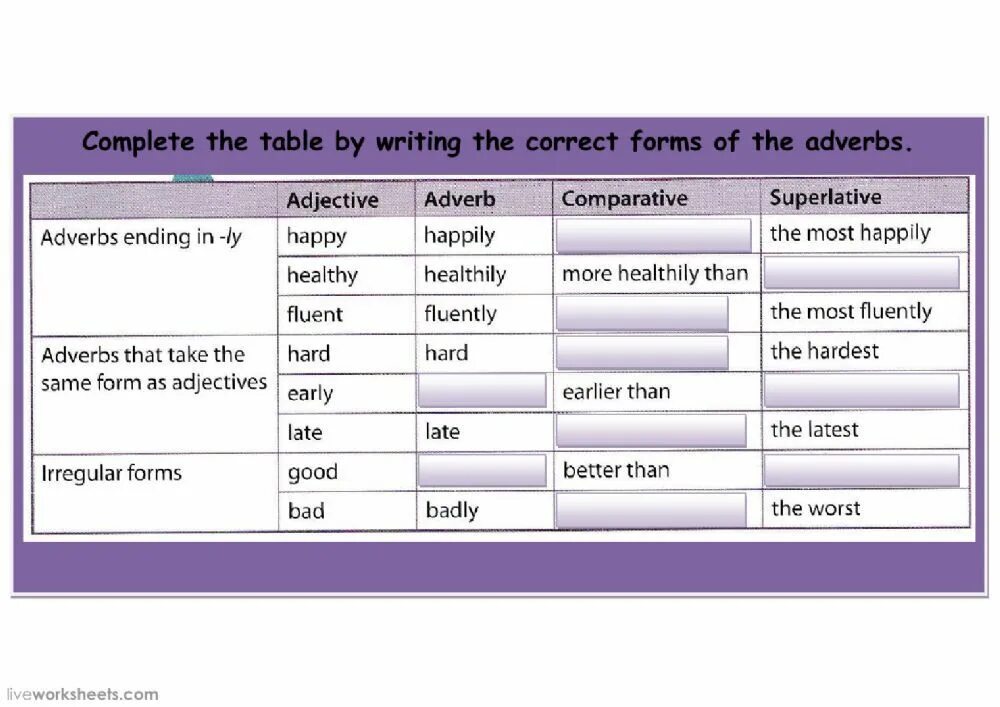 Adjectives adverbs comparisons. Adverb Comparative Superlative таблица. Comparative and Superlative adverbs. Comparative and Superlative adverbs Rules. Complete the Table таблица.