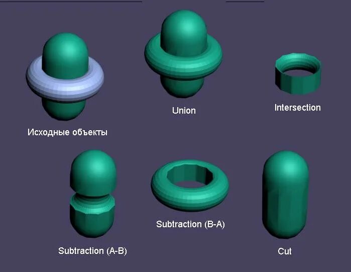 3д моделирование. Edit poly 3d max. Примитивы 3ds max. 3d моделирование юнити. Объединение объектов в блендер.