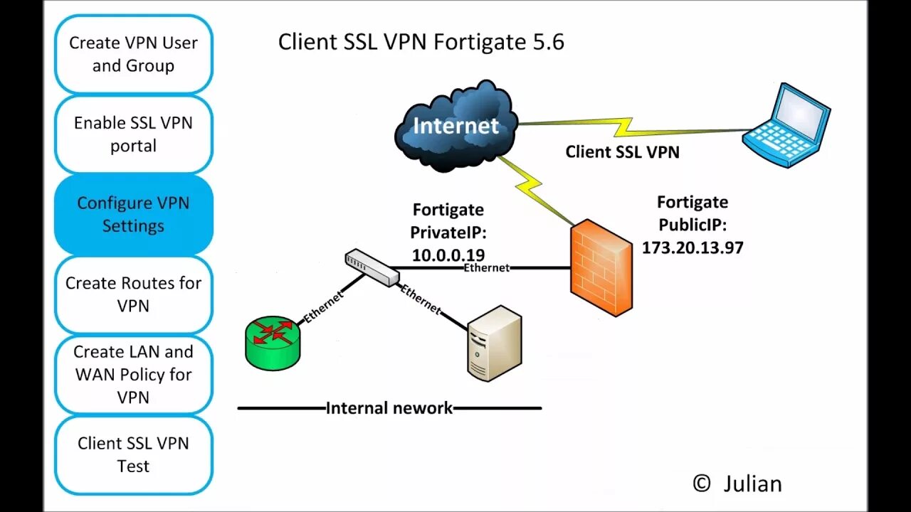 VPN клиент. Схема впн. VPN клиент Windows. VPN на базе брандмауэров. Vpn user