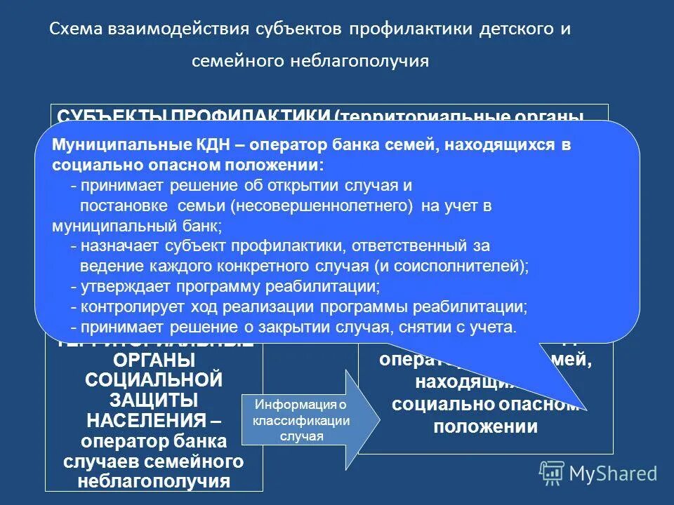 субъекты профилактики. субъекты профилактики правонарушений несовершеннолетних. субъекты профилактики правонарушений на региональном уровне. наименование субъектов профилактики. субъекты профилактики правонарушений несовершеннолетних.