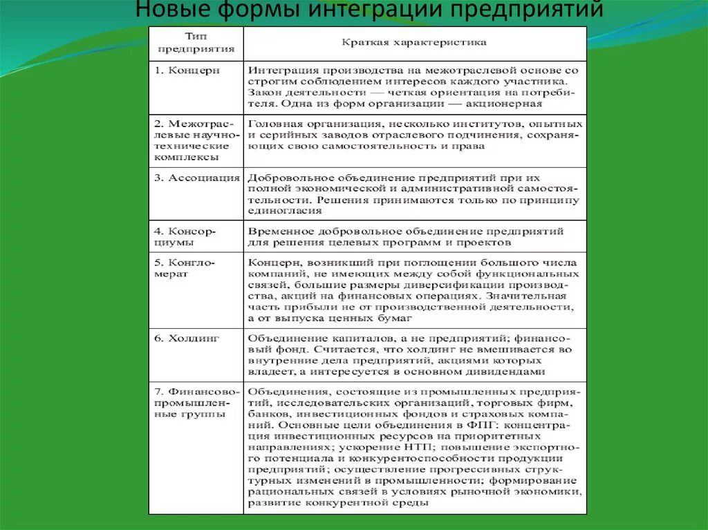 Интеграция общества пример. Формы интеграции организаций. Организационные формы интеграции. Интегрированные формы организации. Тип интеграции организации это.