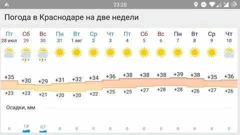 Гисметео погода в тбилисской на 10 дней. Гисметео погода в тбилисской на 10 дней. Гисметео погода в тбилисской на 10 дней. Гисметео погода в тбилисской на 10 дней. Гисметео погода в тбилисской на 10 дней.
