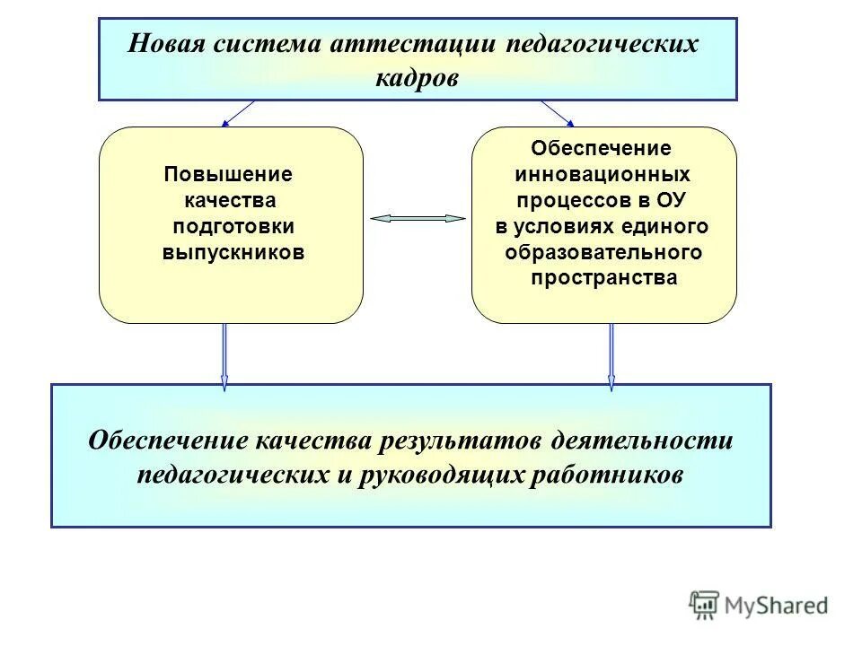 Основы формирования информационной культуры. Формы самореализации личности. Повышение качества образовательного пространства. Повышение качества образовательного пространства. Повышение качества образовательного процесса.