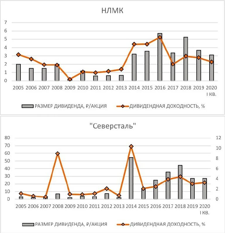 акции северсталь. акции дивиденды северстали 2024 год. акции дивиденды северстали 2024 год. котировки акций северсталь. акции дивиденды северстали 2024 год.