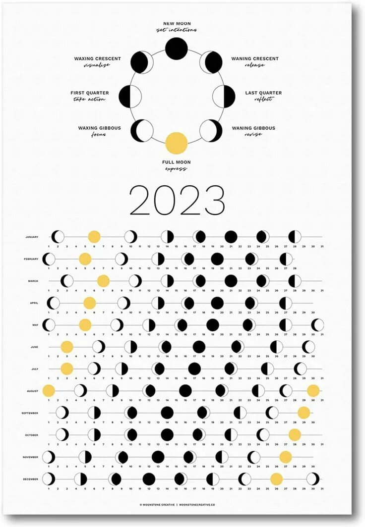 Зурхай стрижка волос на неделю 2024 март. Лунные фазы. Календарь лунных фаз. Лунные фазы 2023. Календарь фаз Луны на 2023.