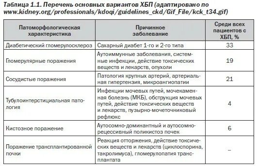 Группа инвалидности при диализе почек. Перечень заболеваний почек для инвалидности. Хроническая болезнь почек какая группа инвалидности. Первая группа инвалидности при диализе почек.