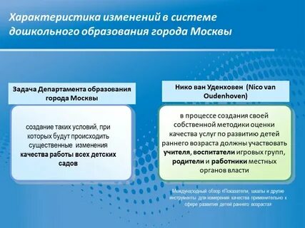 Методики образования дошкольников
