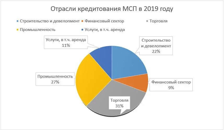Социальная банковская