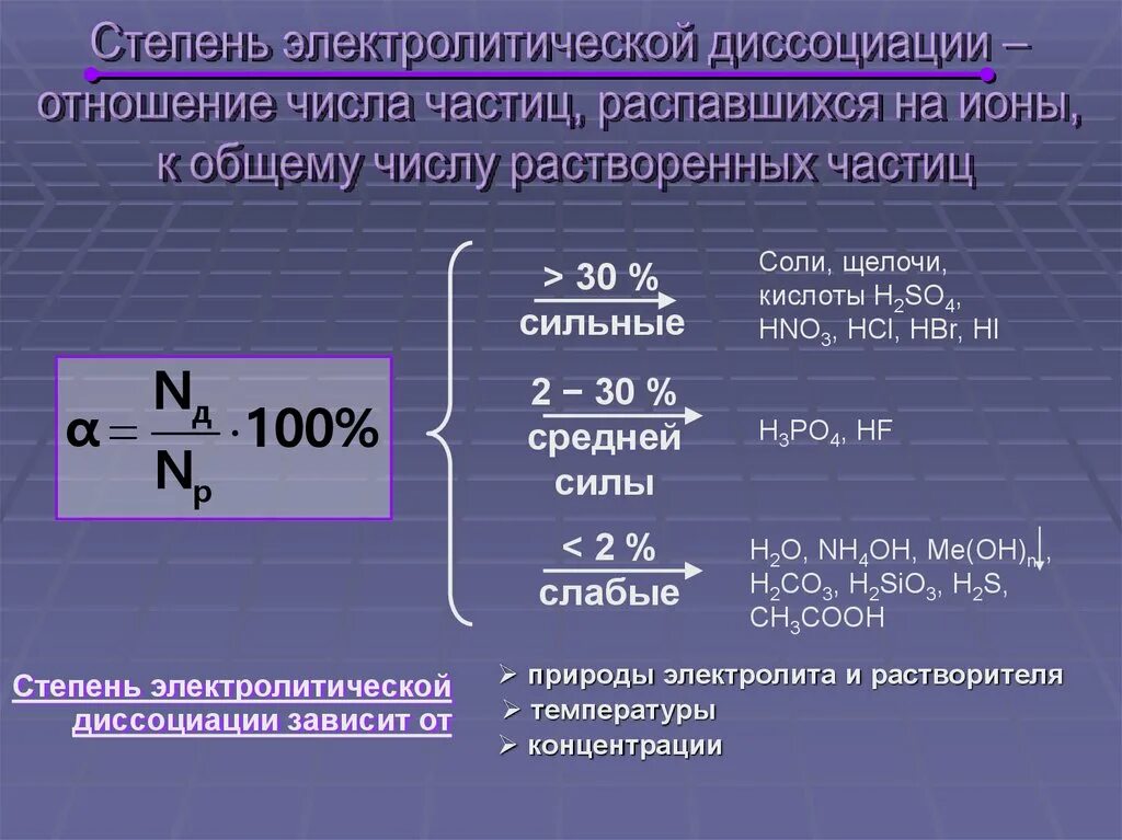 Степень диссоциации электролита формула. Формула для расчета степени диссоциации. Степень электролитической диссоциации. Формула определения степени диссоциации.