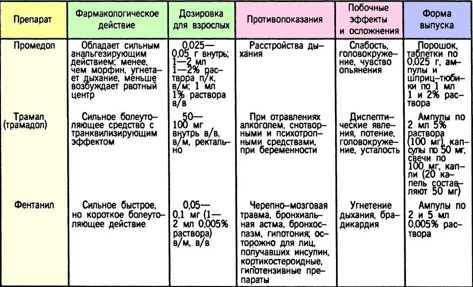 Название фармакологической группы. Таблица препаратов по фармакологии. Группы препаратов в фармакологии. Группы препаратов в фармакологии таблица. Фармакология в таблицах.