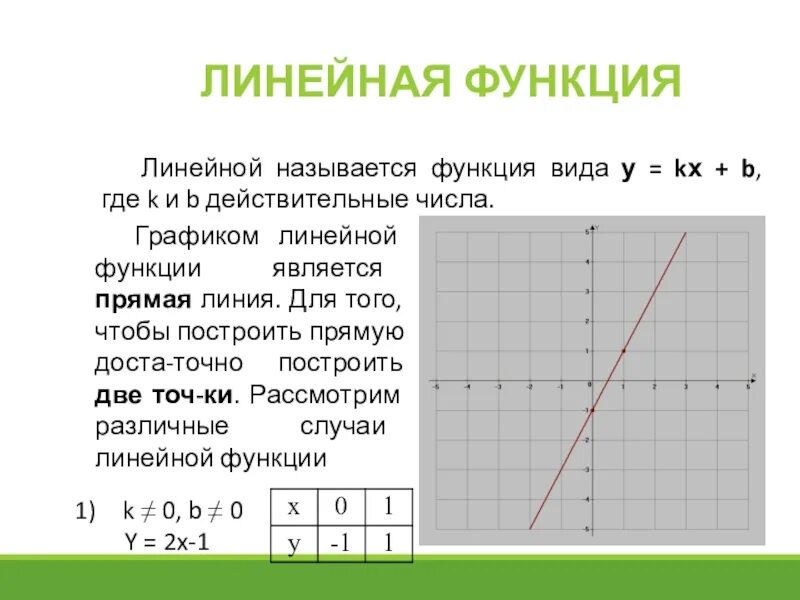 Линейные функции названия. Что называется линейной функцией. Нули линейной функции. 1 что называется функцией