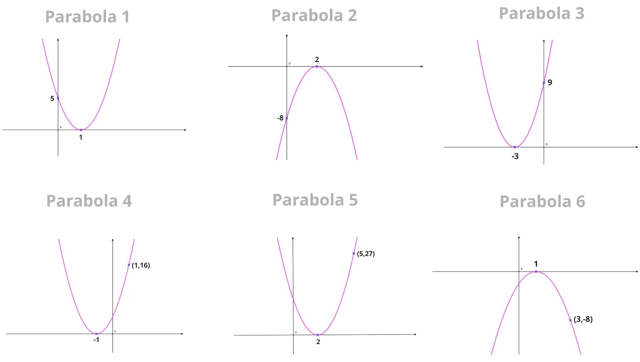 Y вершина. Парабола. Парабола рисунок. Параболы и их формулы. Парабола чертеж.