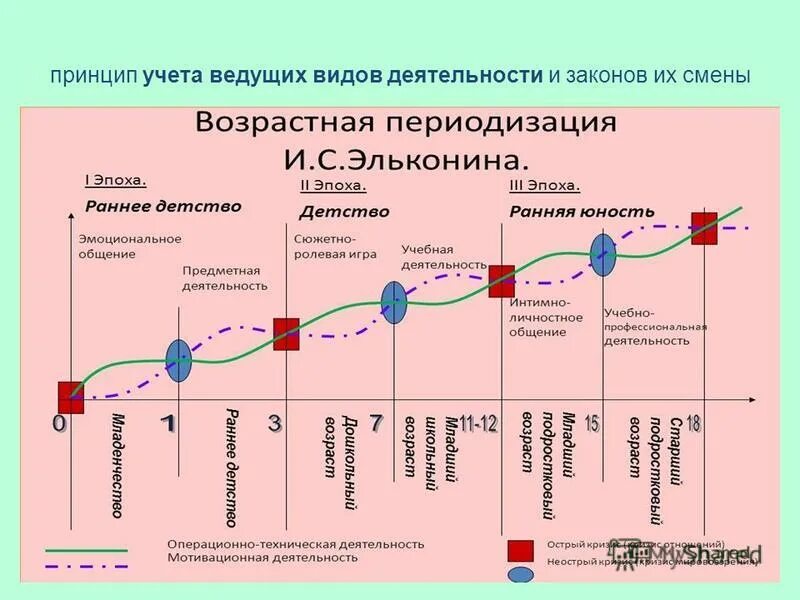 Принципы учета времени