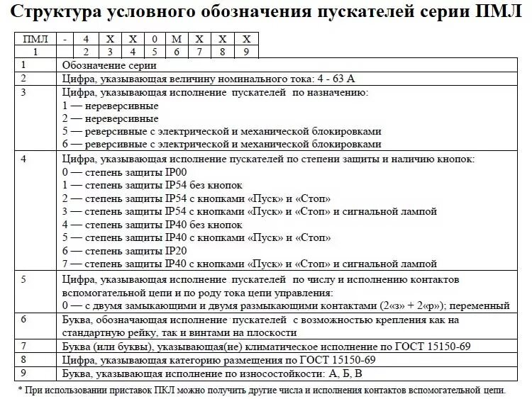 Ip40 степень защиты. Ip40 степень защиты