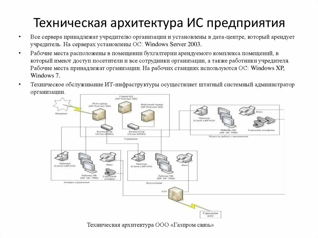 Photos ПРЕДПРИЯТИИ 10 ОРГАНИЗАЦИЯ