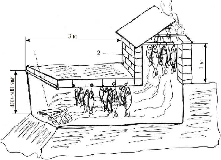 Коптильня холодного копчения технология. Коптильня холодного копчения самодел. Схема коптилки для холодного копчения. Схема коптильни холодного копчения