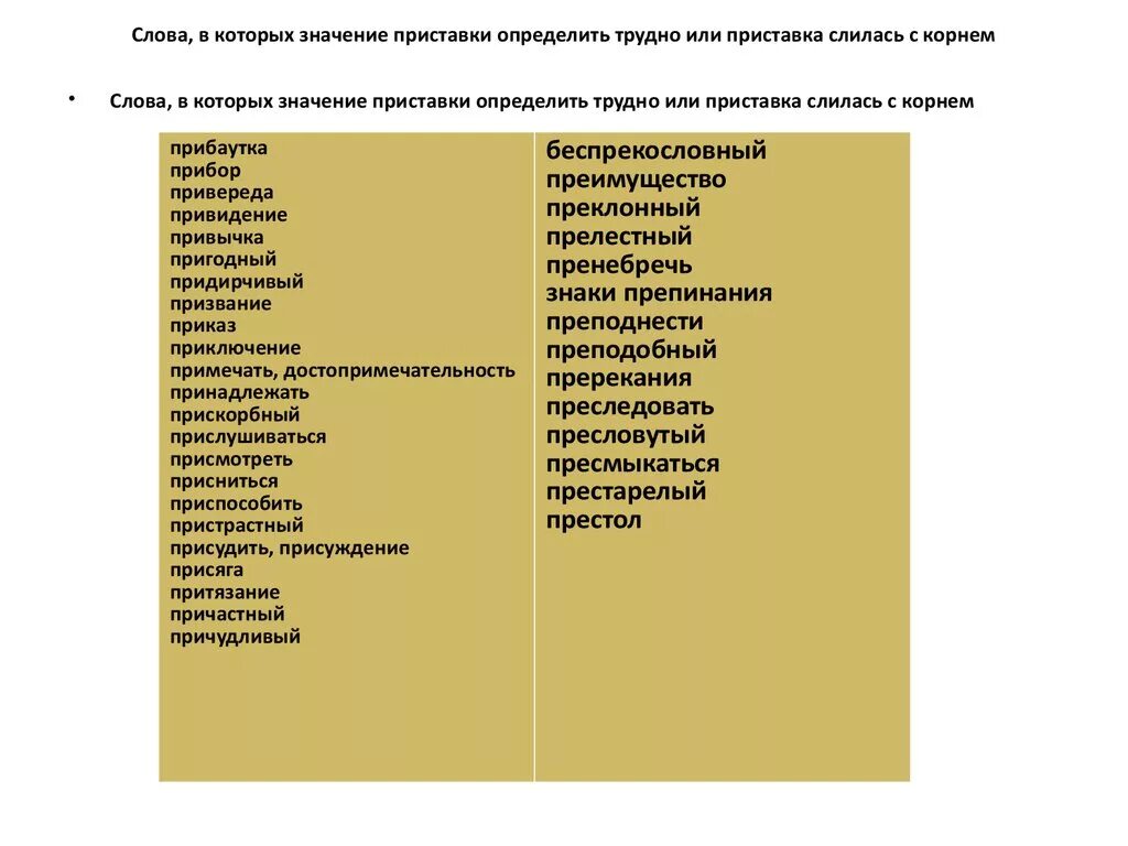 Музыка трудные слова. Сложные слова с приставками. Сложные слова у которых 2 приставки. Слова в которых есть 2 приставки. Слова в которых приставку определять трудно.