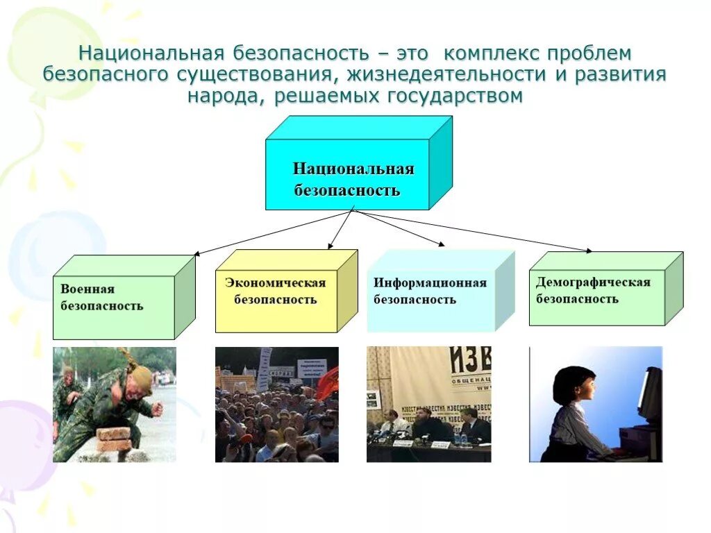 Безопасность личного общества. Национальная безопасности государства РФ. Национальная безопасность. Национальная белопаснр. Национальная безопасность презентация.