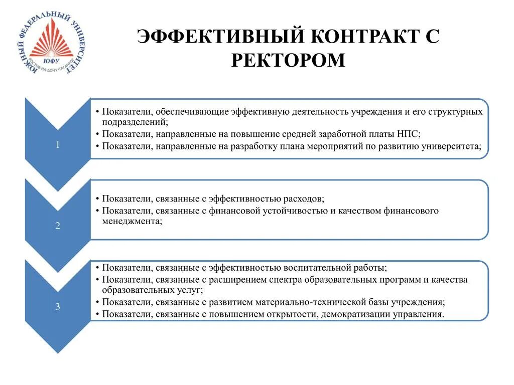 Выполнение эффективного контракта. Эффективный контракт. эффективный контракт образец. эффективный контракт в здравоохранении. структура эффективного контракта.