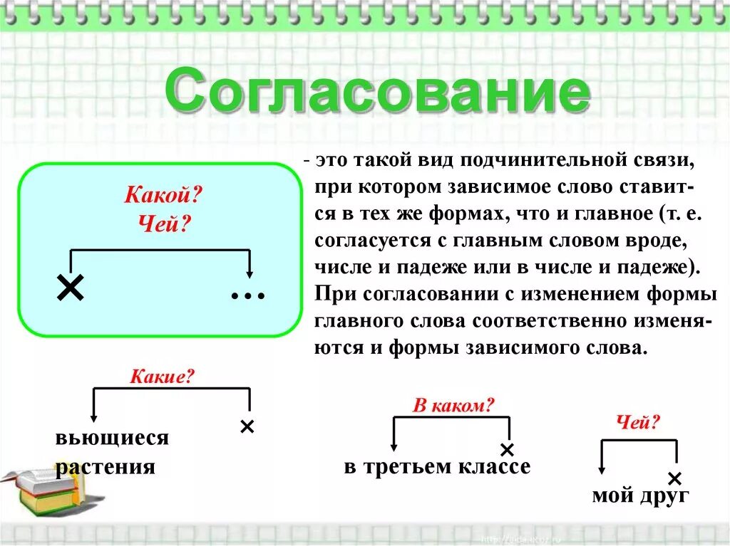 Управление в предложении