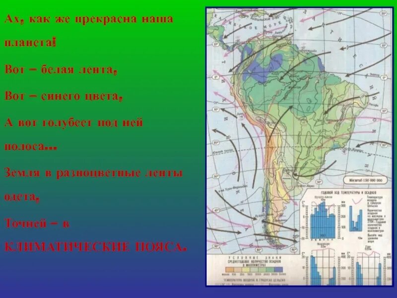 Климат Южной Америки карта. Климат Южной Америки 7 класс география. Климатическая карта Южной Америки. Климат Южной Америки презентация.