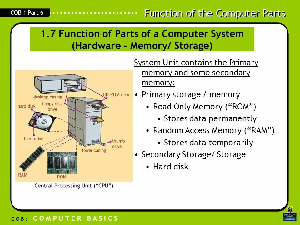 Parts of Computer System презентация. System Unit. Main Parts of Computer. Cpu functions